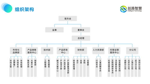 絲路智慧 以運(yùn)營(yíng)思維引領(lǐng)旅游景區(qū)規(guī)劃，推動(dòng)文旅產(chǎn)業(yè)數(shù)字化升級(jí)