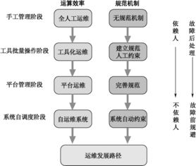 互聯網運維工作與信息系統運行維護服務 數字化時代的基石